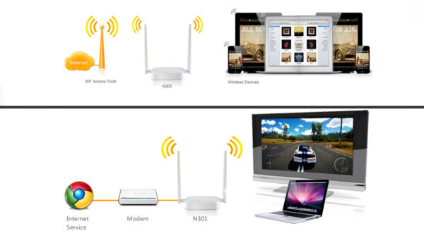 روتر بی‌سیم 300Mbps تندا مدل N301